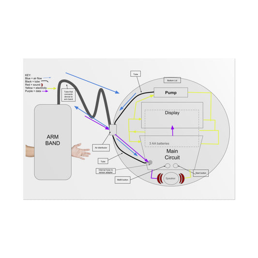 Blood Presure Monitor Functional Schematic