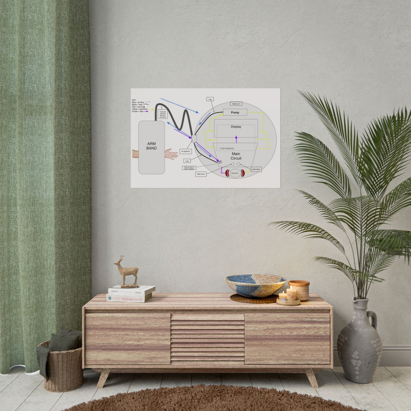 Blood Presure Monitor Functional Schematic